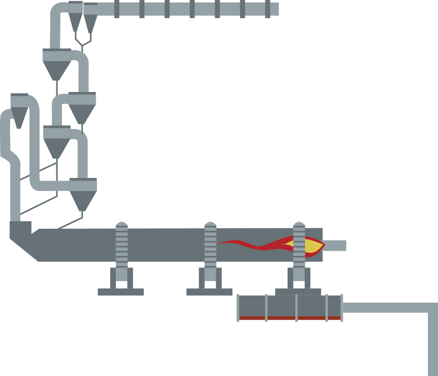 5. Precalentador de ciclones 