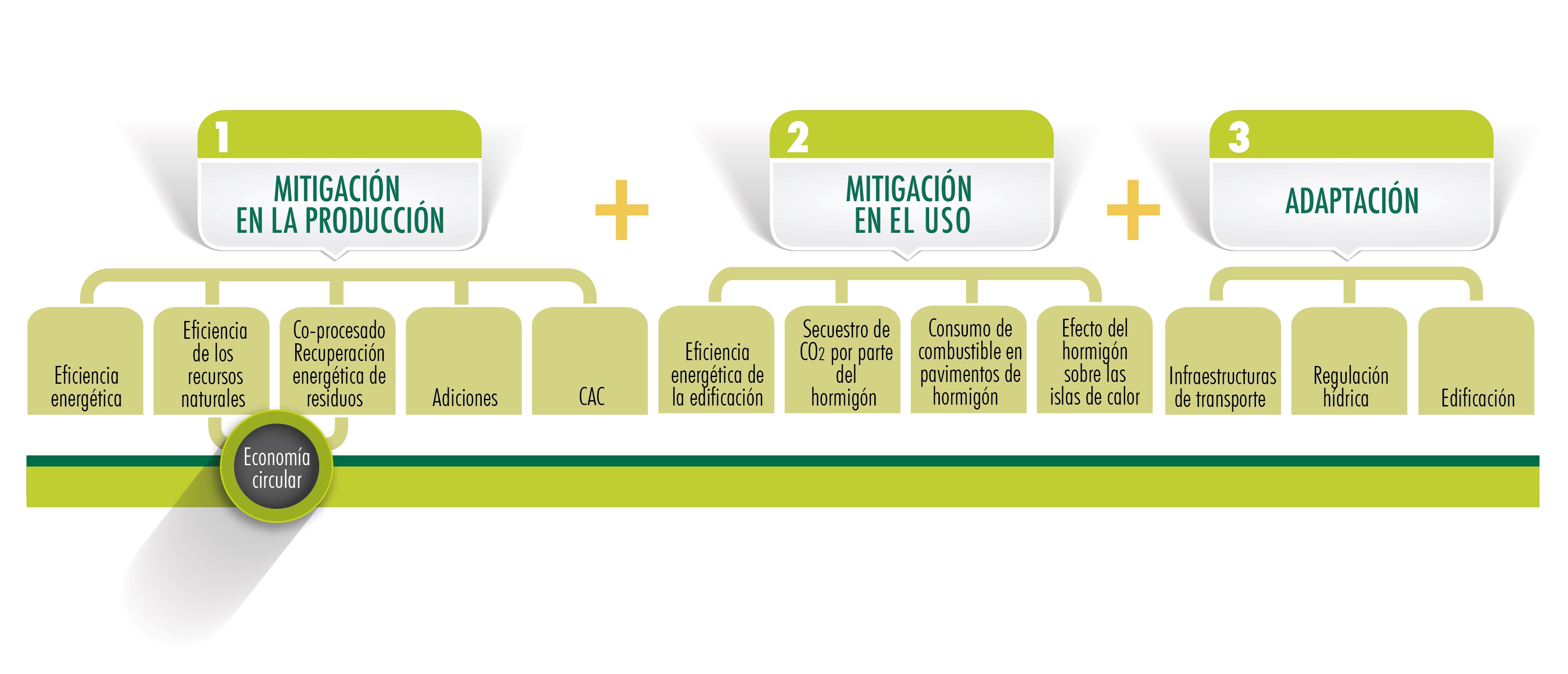 Mitigación de emisiones de carbono - Hoja de ruta hacia 2050