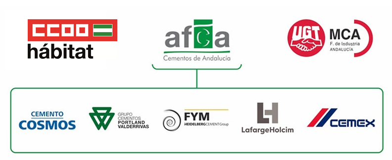 Logos_FLACEMA_2021 miembros flacema